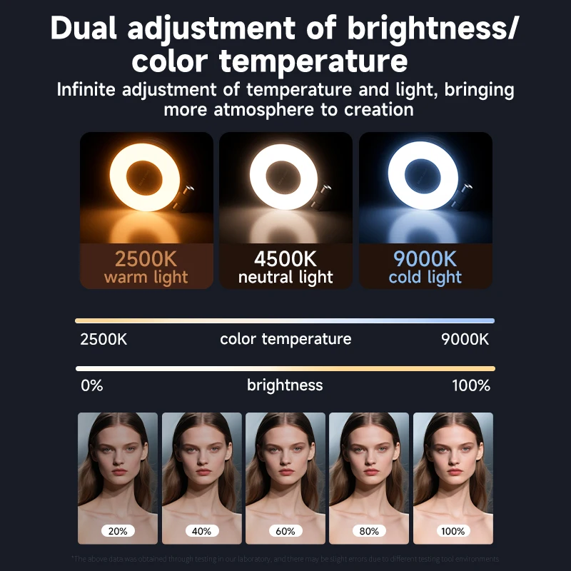 LED Selfie Fill Light for Mags - đánh giá và giá Photography Lighting Spotlight