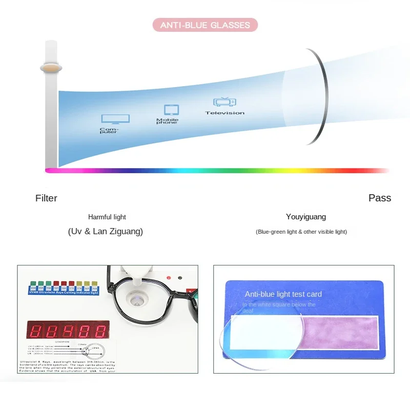 Blue Light Blocking Glasses fo - đánh giá và giá Photography Lighting Spotlight